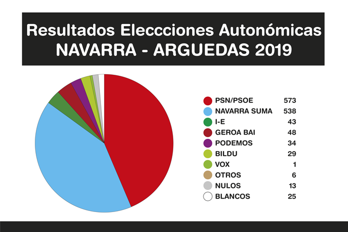 Resultados-Elecciones-Arguedas-2019-A-6-2