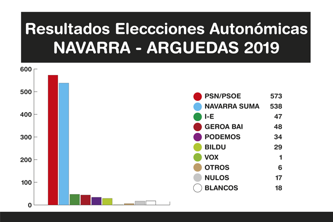 Resultados-Elecciones-Arguedas-2019-A-7-2