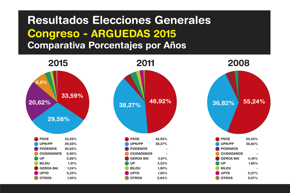Elecciones-Generales-Arguedas-2015-Ok-5