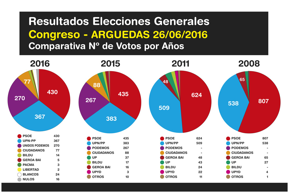Elecciones-Generales-Arguedas-2016-4