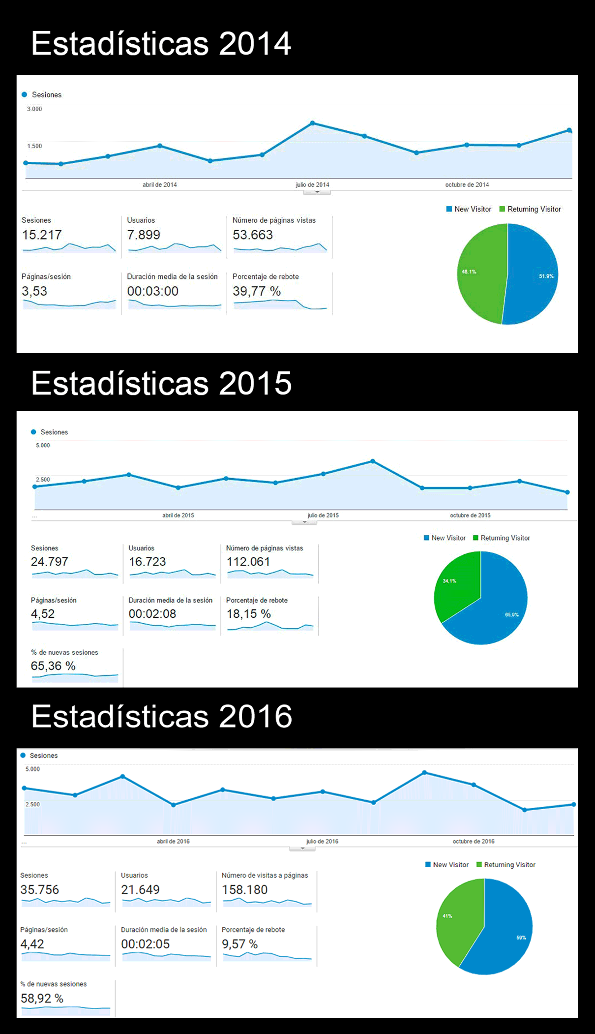 Comparativa-Estadisticas-2014-2016