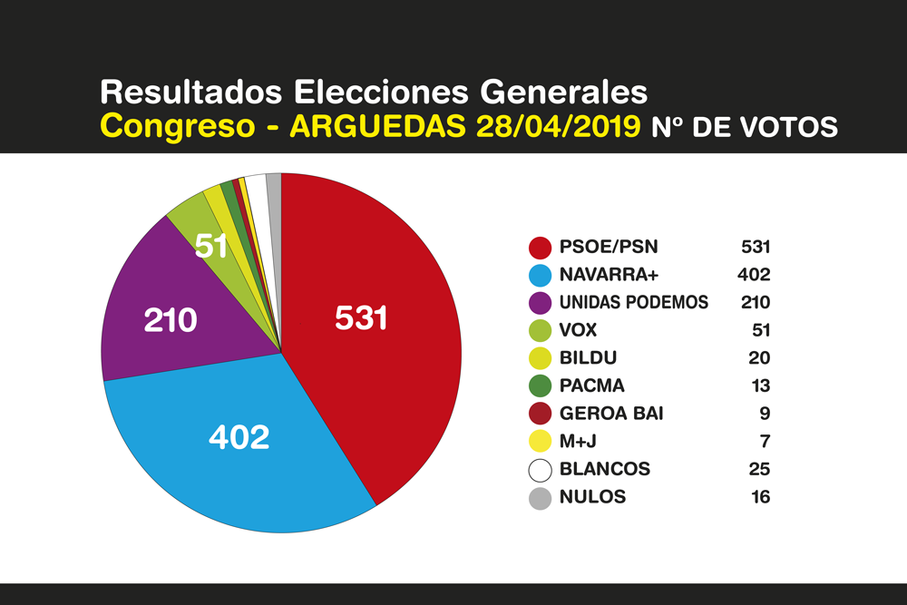 Elecciones-Generales-Arguedas-2019-1