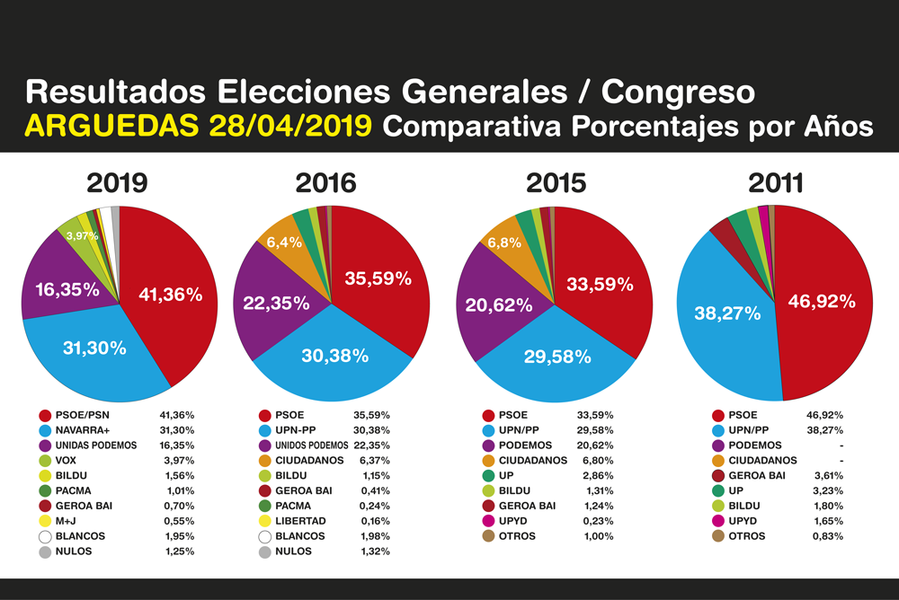 Elecciones-Generales-Arguedas-2019-5