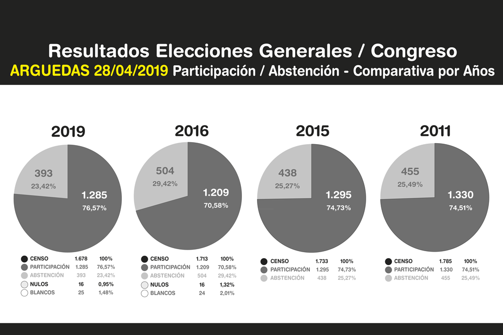 Elecciones-Generales-Arguedas-2019-7