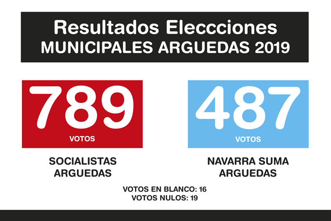 Resultados-Elecciones-Arguedas-2019-A-1