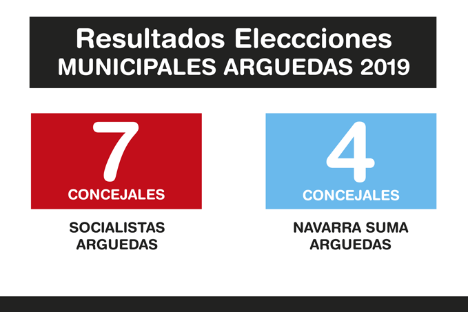 Resultados-Elecciones-Arguedas-2019-A-2