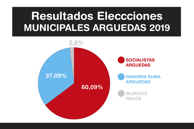 Resultados-Elecciones-Arguedas-2019-A-3