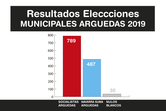 Resultados-Elecciones-Arguedas-2019-A-4