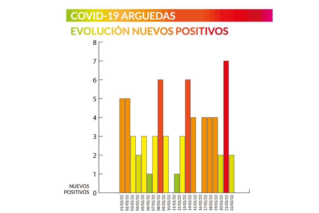 Covid-Arguedas-Diagrama-22.02.22