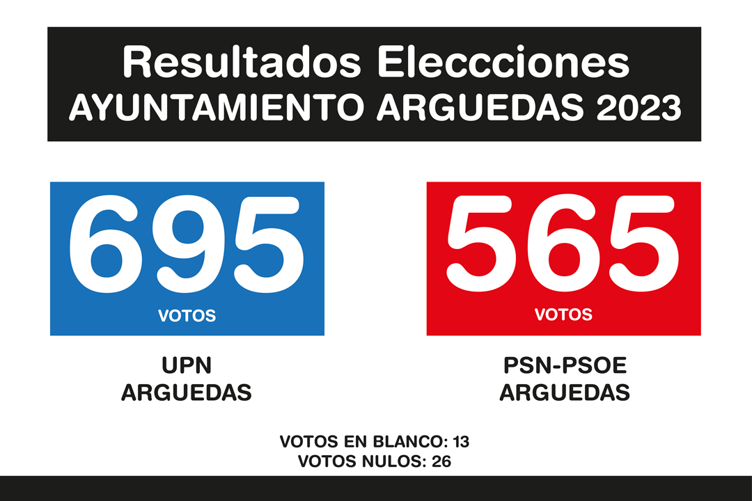 Resultados-Elecciones-2023-1