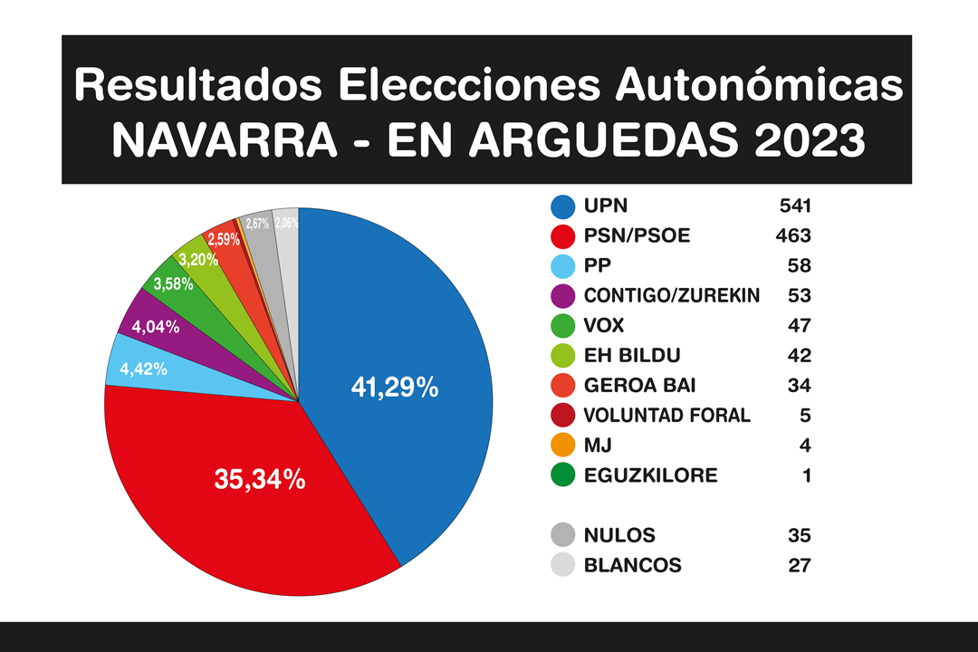 Resultados-Elecciones-2023-6